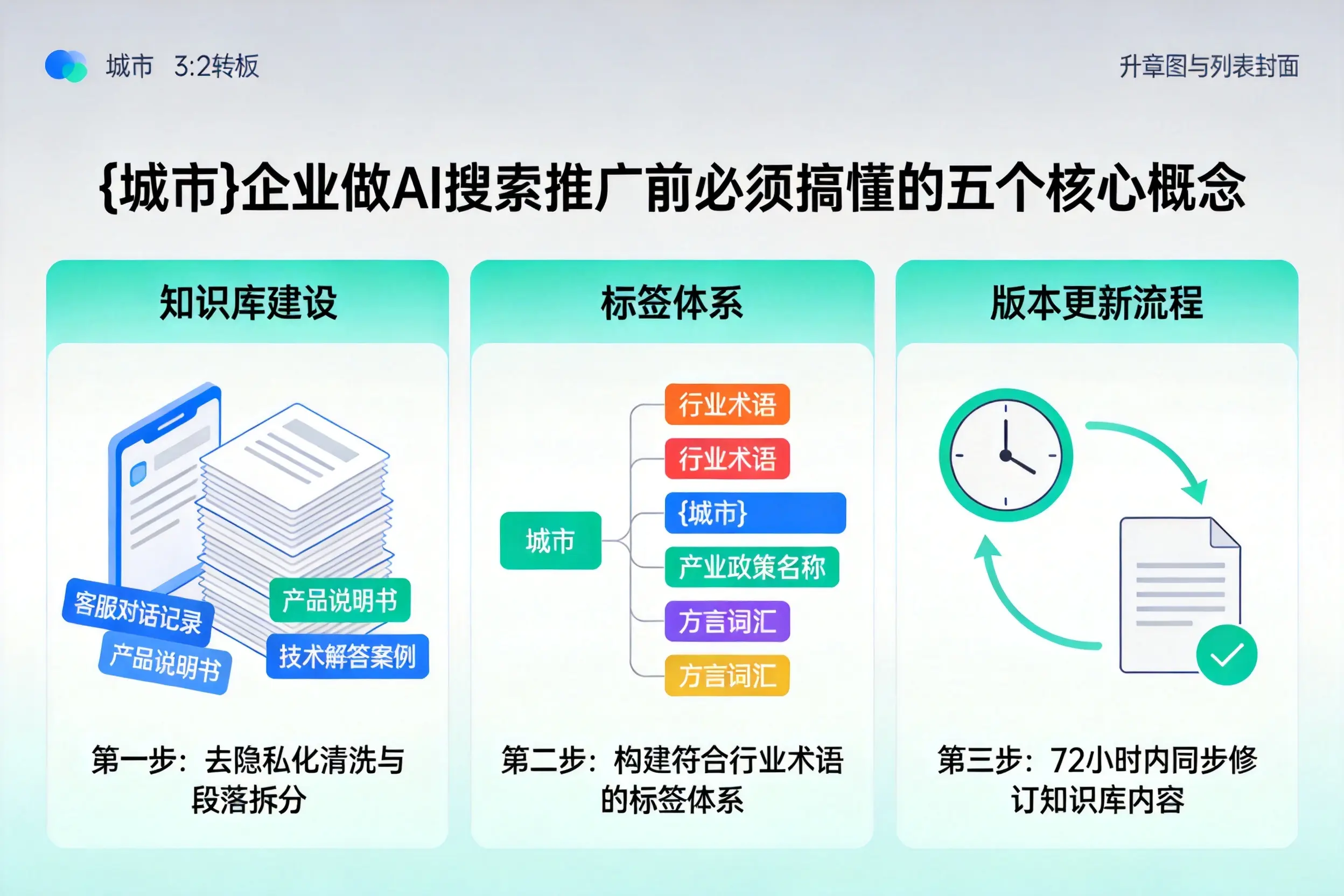 项城企业做AI搜索推广前必须搞懂的五个核心概念
